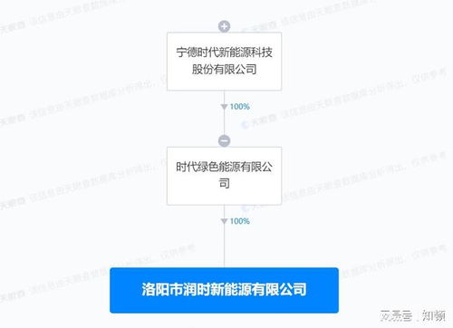 寧德時(shí)代在洛陽成立新能源公司，專注新興能源技術(shù)研發(fā)